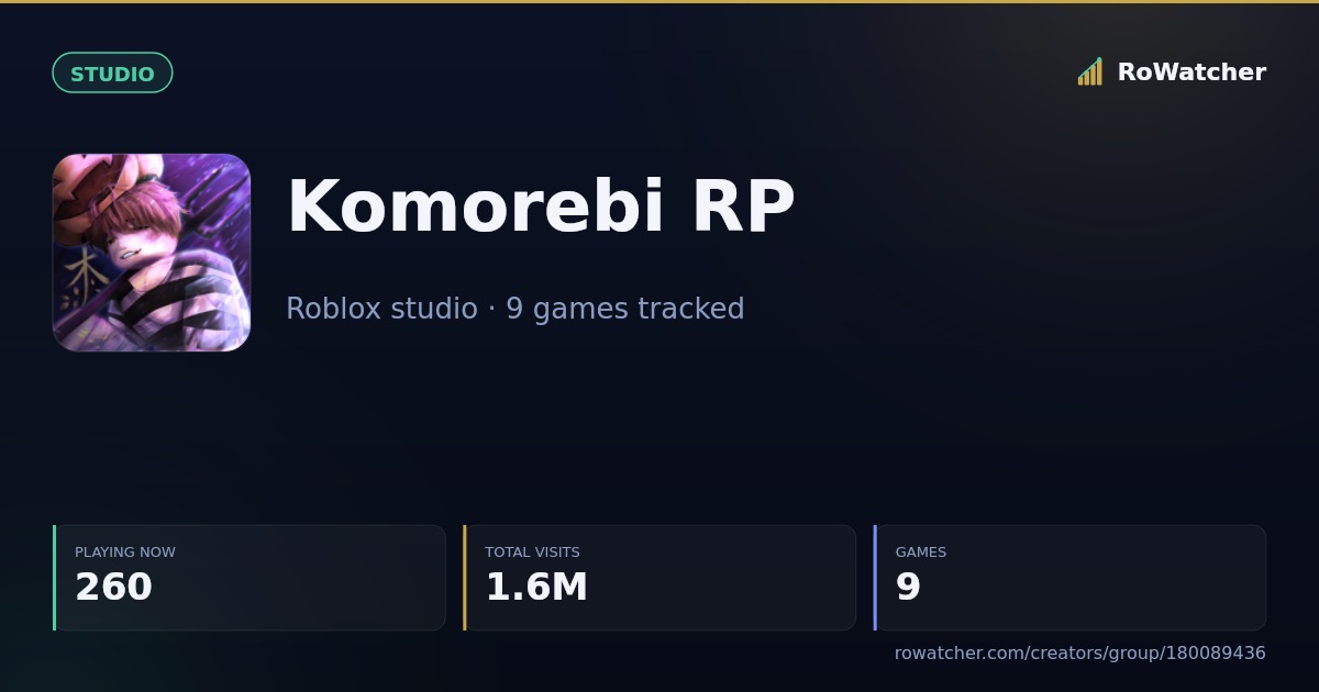 Komorebi RP — Roblox Creator Stats — RoWatcher