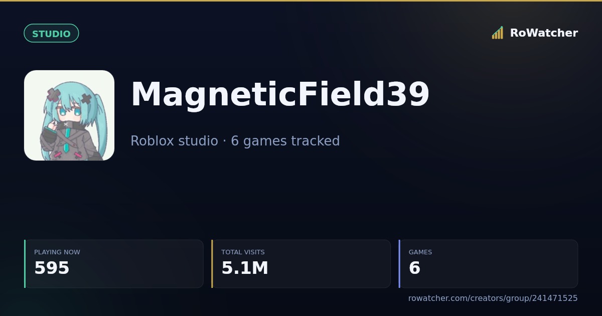 MagneticField39 — Roblox Creator Stats — RoWatcher