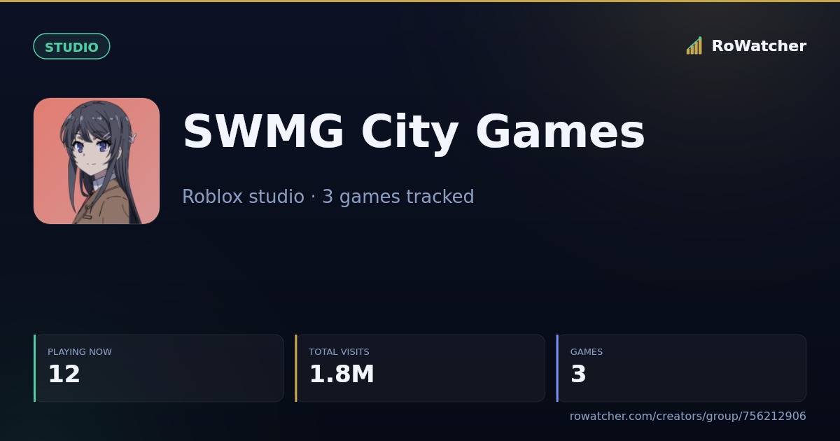 SWMG City Games — Roblox Creator Stats — RoWatcher