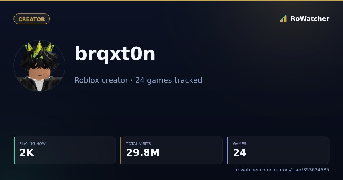 brqxt0n — Roblox Creator Stats — RoWatcher
