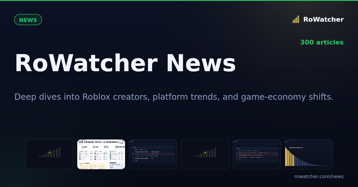 Roblox News & Game Analytics — RoWatcher