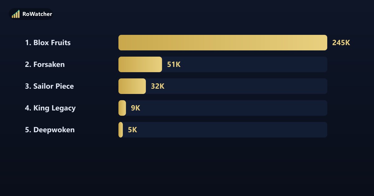 Best Roblox RPGs In 2026 Ranking The Top 10 By Gameplay And Player Best Roblox Rpgs In 2026 Ranking The Top 10 By Gameplay And Player Retention